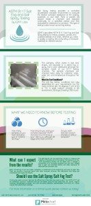 "ASTM B117" "Corrosion" "Salt fog test" Salt spray test" "ASTM B117" "Corrosion" "Salt fog test" Salt spray test"